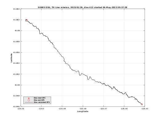 Dive Calculated GPS