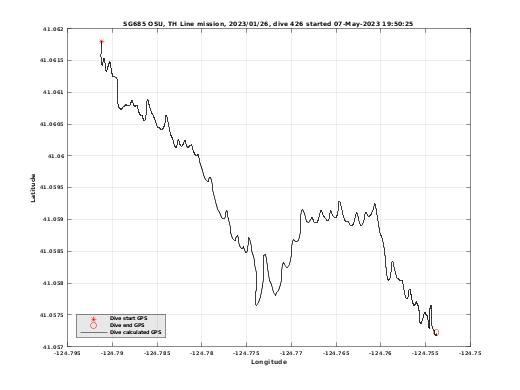 Dive Calculated GPS