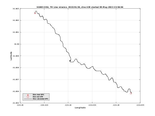 Dive Calculated GPS