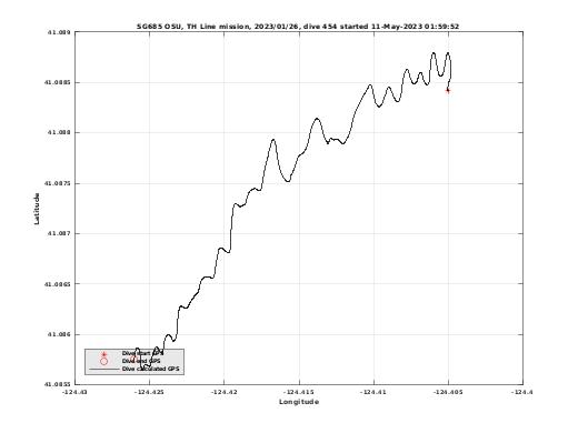 Dive Calculated GPS