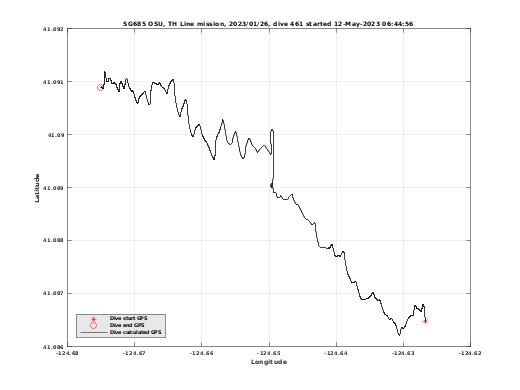 Dive Calculated GPS