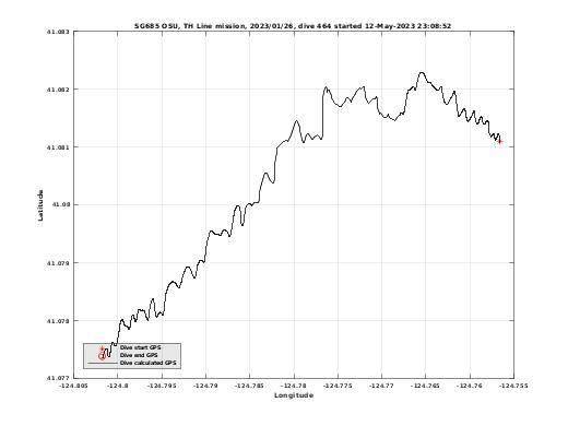 Dive Calculated GPS