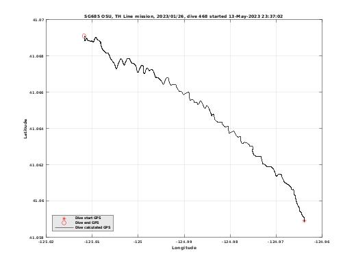 Dive Calculated GPS