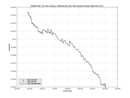 Dive Calculated GPS