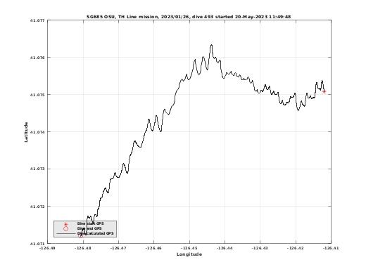 Dive Calculated GPS