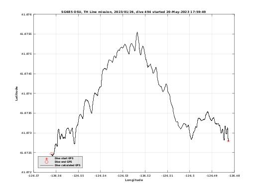 Dive Calculated GPS