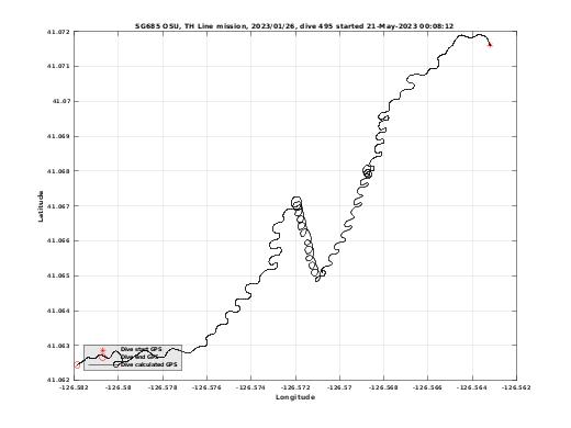 Dive Calculated GPS