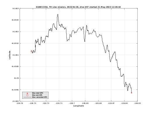 Dive Calculated GPS