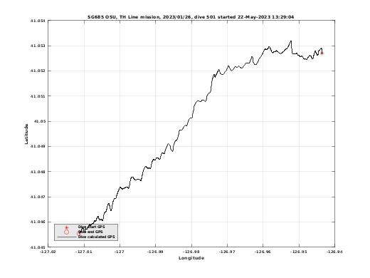 Dive Calculated GPS