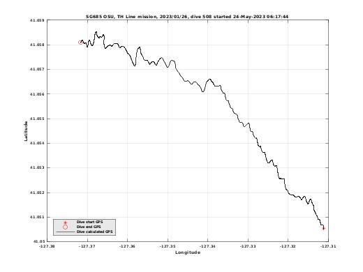 Dive Calculated GPS