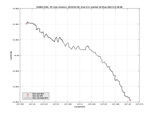 Dive Calculated GPS