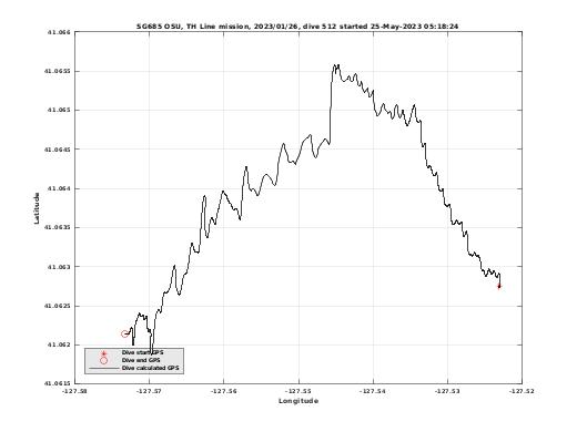 Dive Calculated GPS