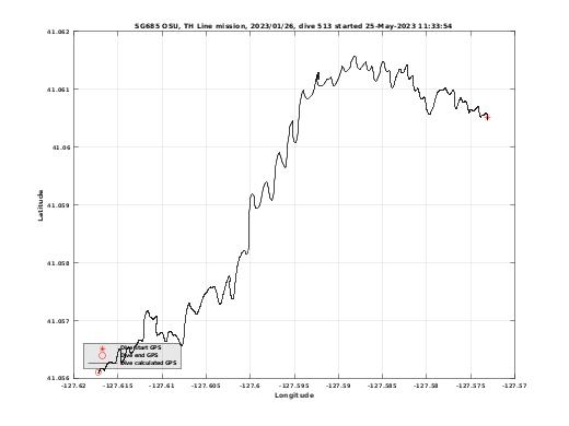 Dive Calculated GPS