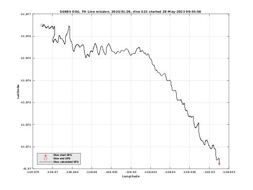 Dive Calculated GPS