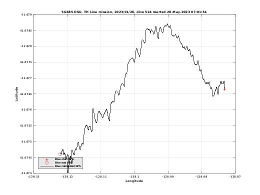 Dive Calculated GPS