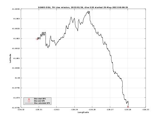 Dive Calculated GPS