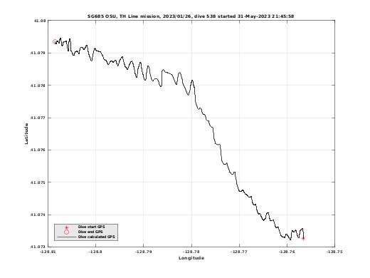 Dive Calculated GPS