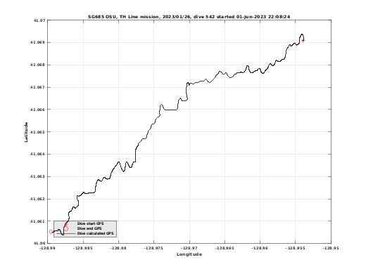 Dive Calculated GPS