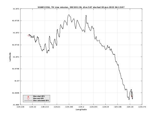 Dive Calculated GPS