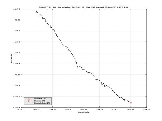 Dive Calculated GPS