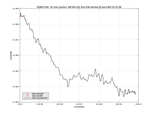 Dive Calculated GPS