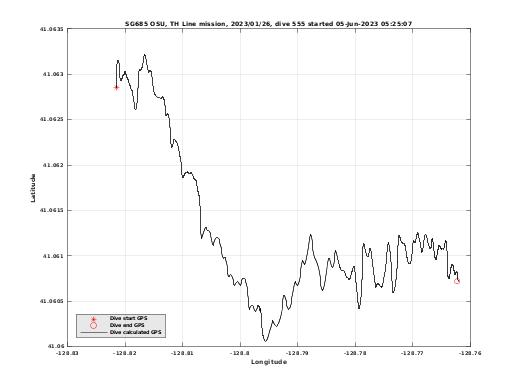 Dive Calculated GPS