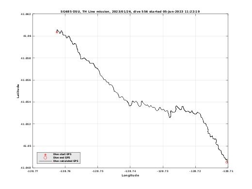 Dive Calculated GPS