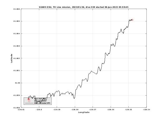 Dive Calculated GPS