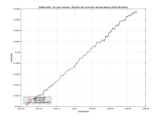 Dive Calculated GPS