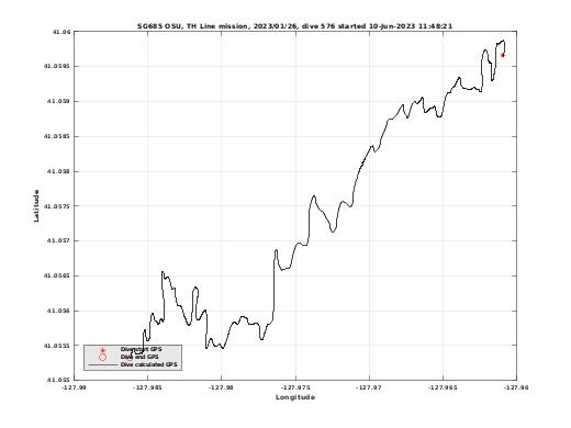 Dive Calculated GPS