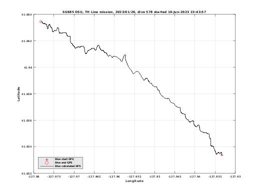 Dive Calculated GPS