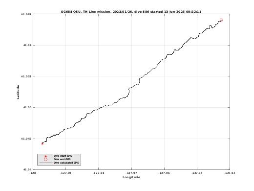 Dive Calculated GPS