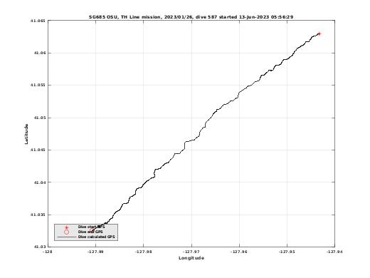 Dive Calculated GPS