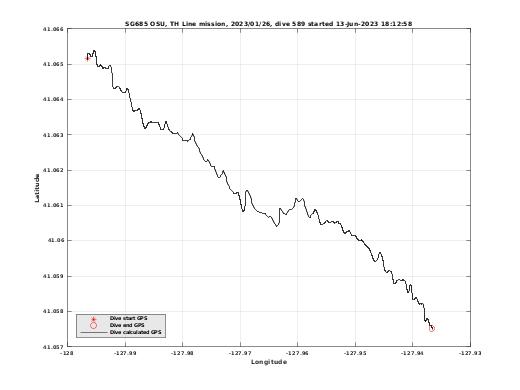 Dive Calculated GPS