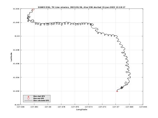 Dive Calculated GPS