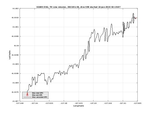 Dive Calculated GPS