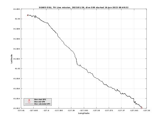 Dive Calculated GPS