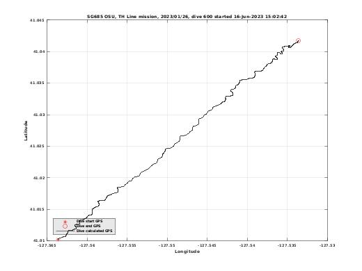 Dive Calculated GPS