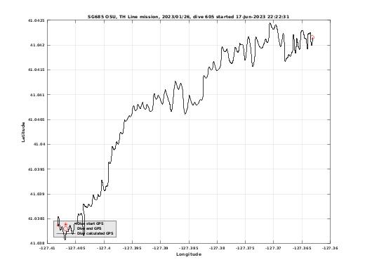 Dive Calculated GPS