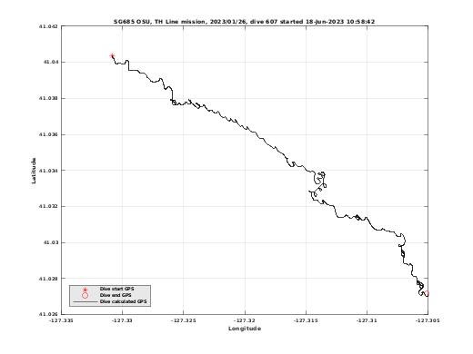 Dive Calculated GPS