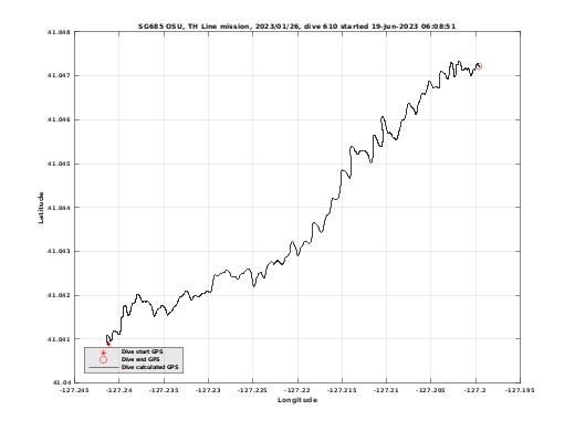 Dive Calculated GPS