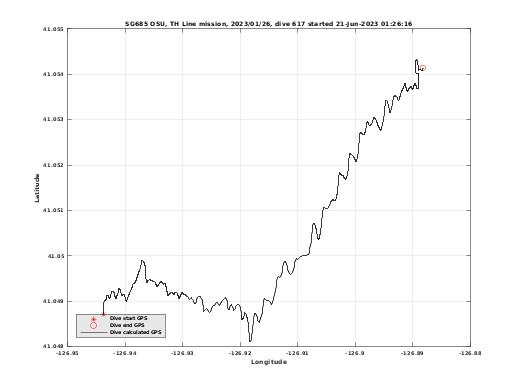 Dive Calculated GPS