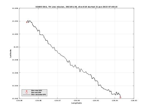 Dive Calculated GPS