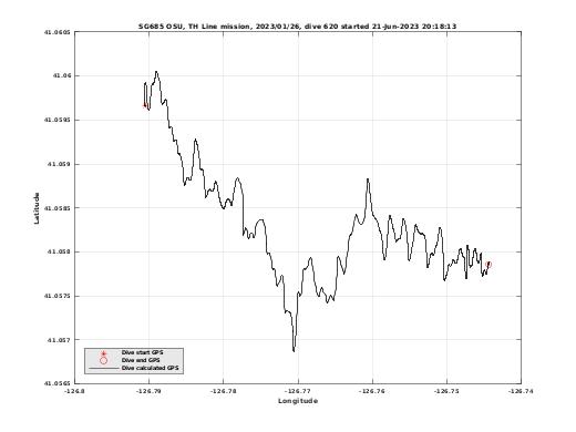 Dive Calculated GPS