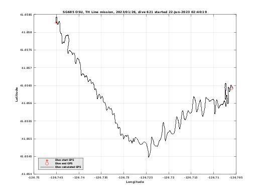 Dive Calculated GPS