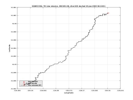 Dive Calculated GPS