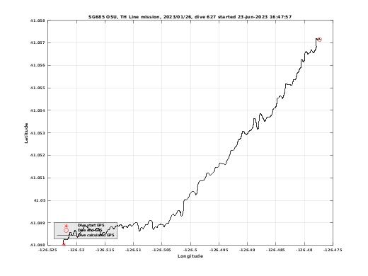 Dive Calculated GPS