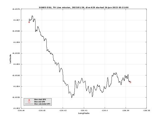 Dive Calculated GPS