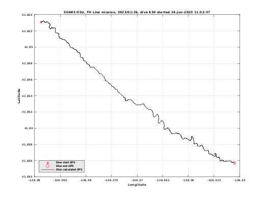 Dive Calculated GPS