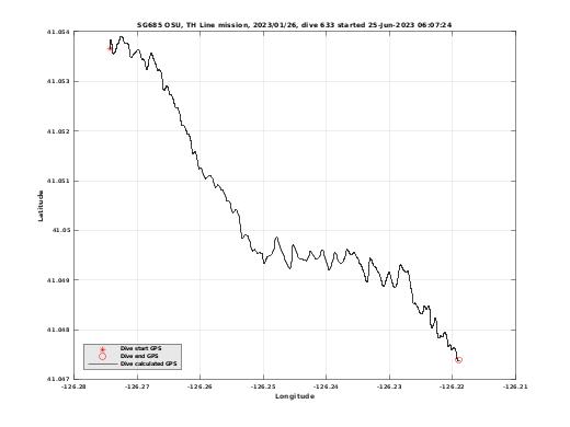 Dive Calculated GPS